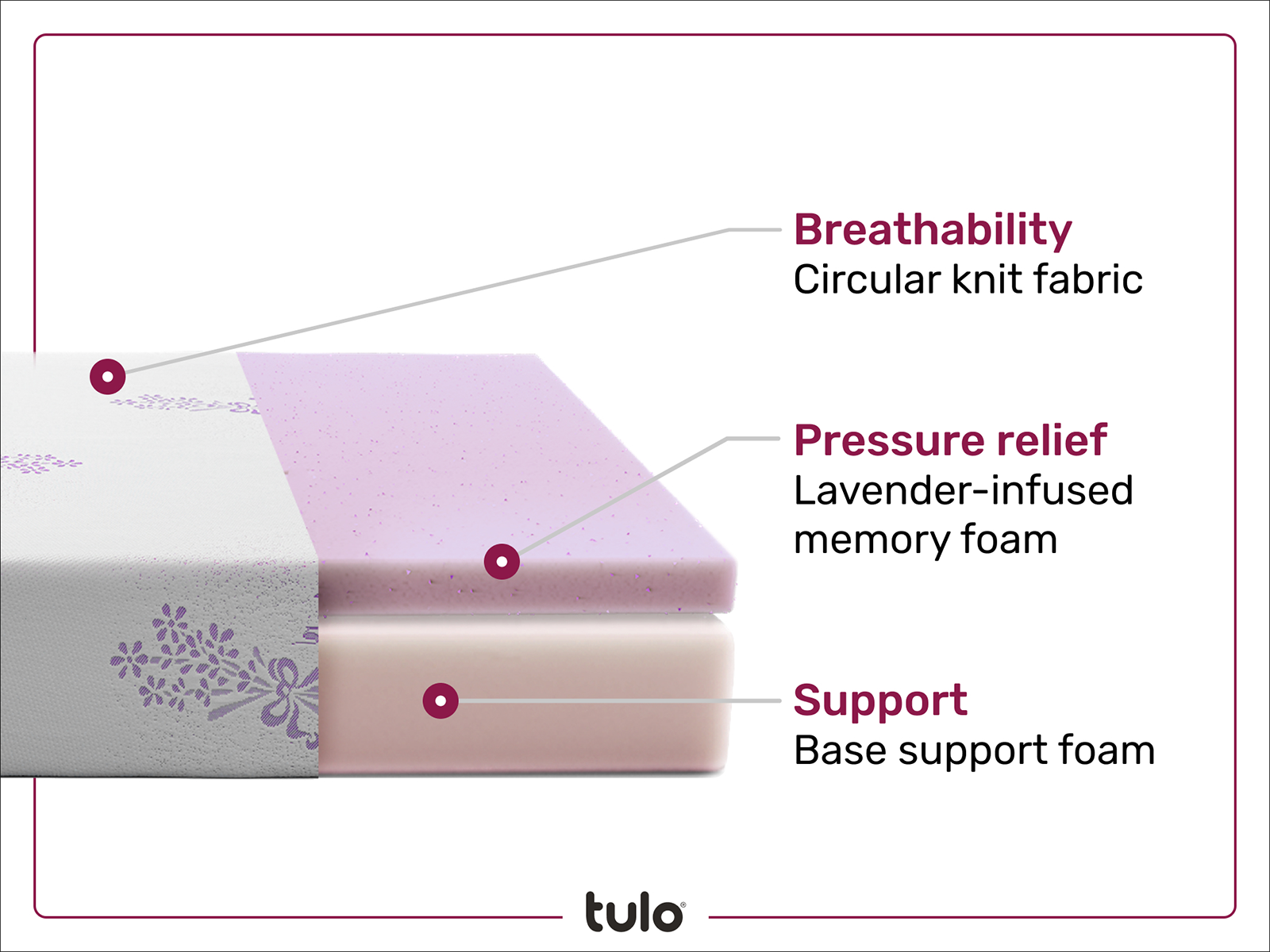 Tulo Lavender 10 Medium Plush Memory Foam Mattress