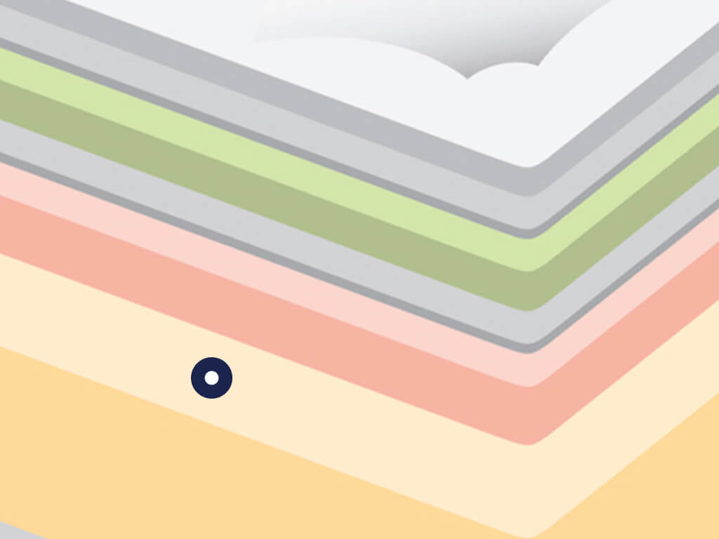 Sleepy’s Calm Mattress