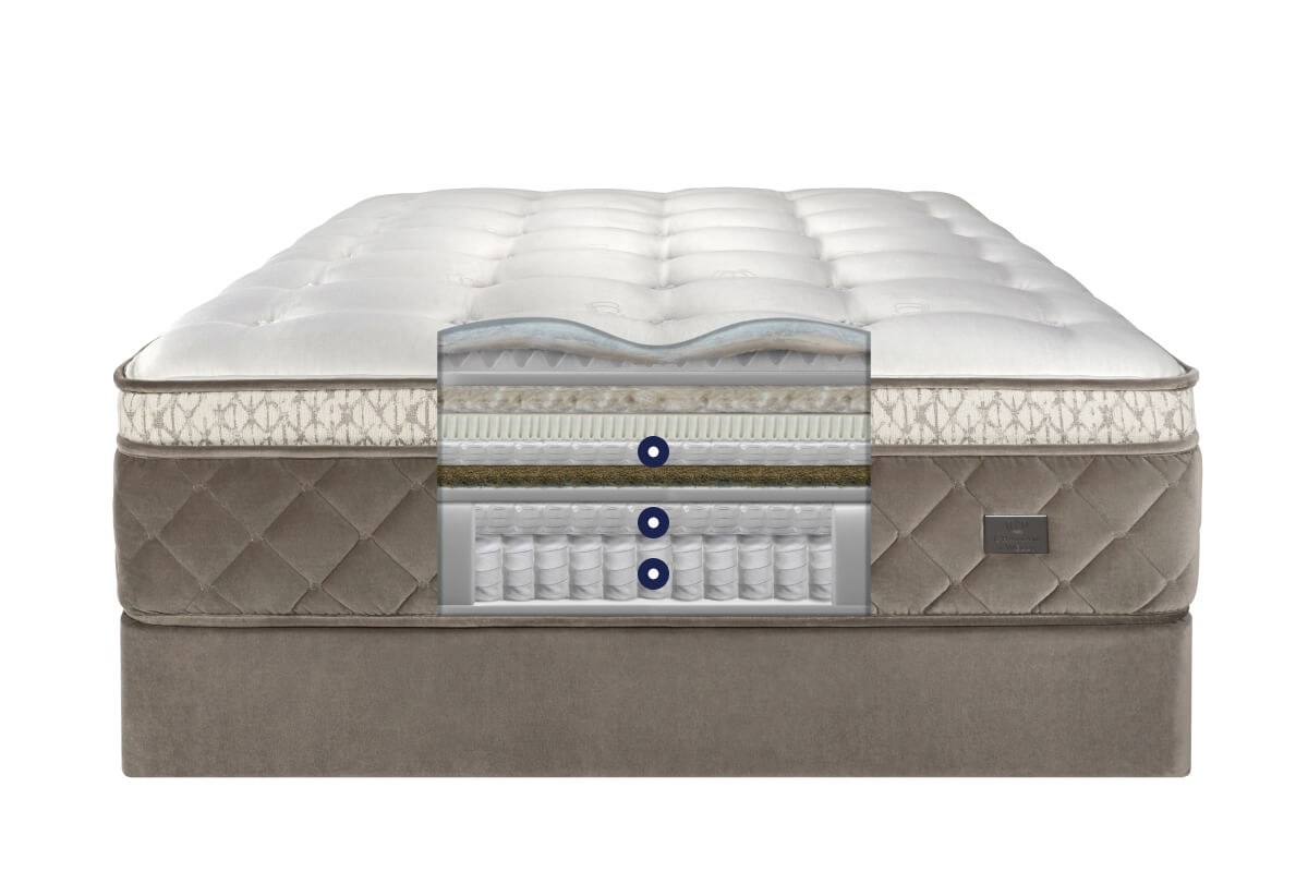 Pierrefonds Mattress