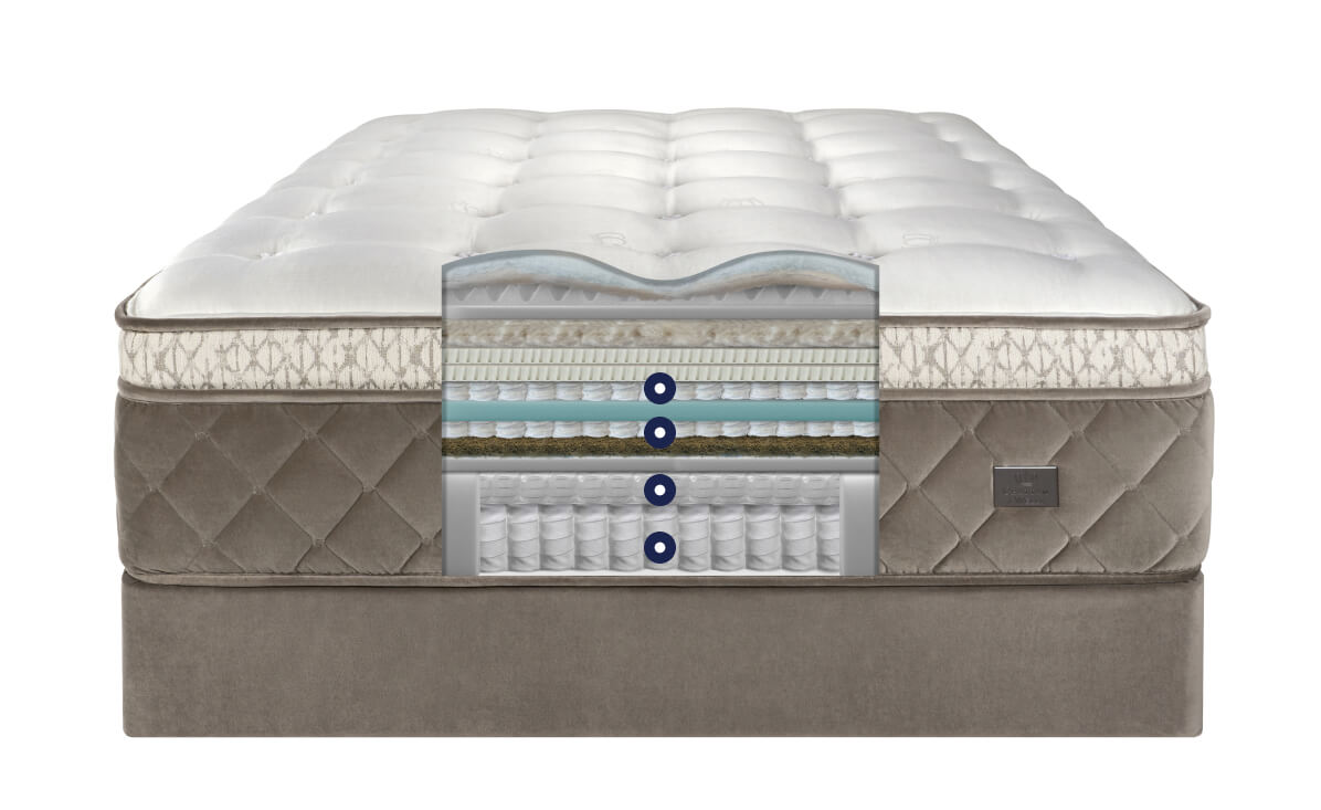 Chattam and wells pillow top outlet mattress