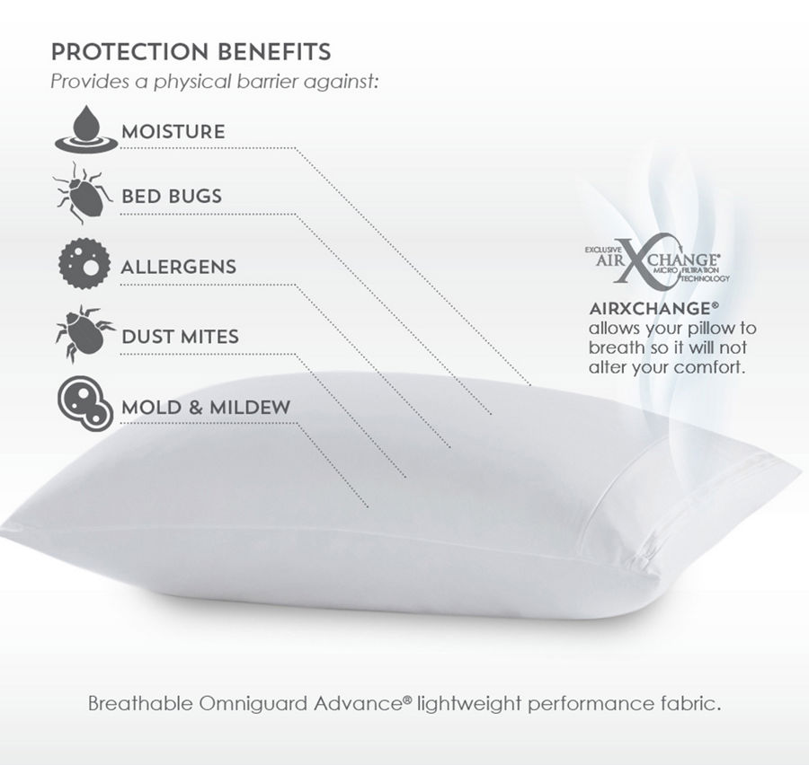 purecare reversatemp mattress protector