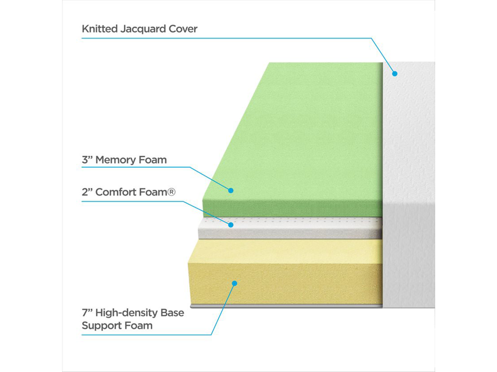 Details about   Memory Foam Green Tea Firm Mattress Two Layers Bed Replacement Knitted Jacquard 