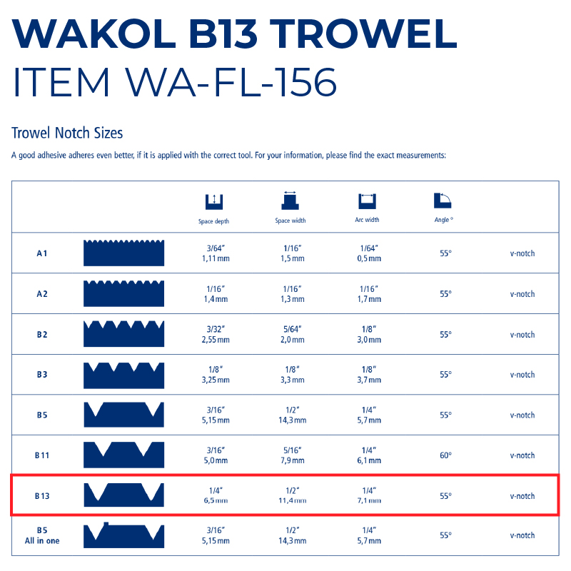 Wakol B13 Trowel