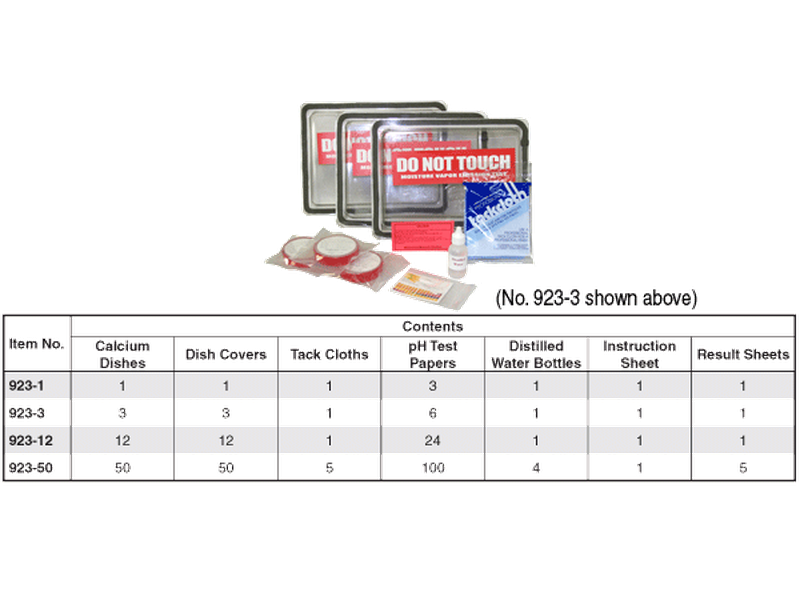 Gundlach Moisture and pH Test Kit