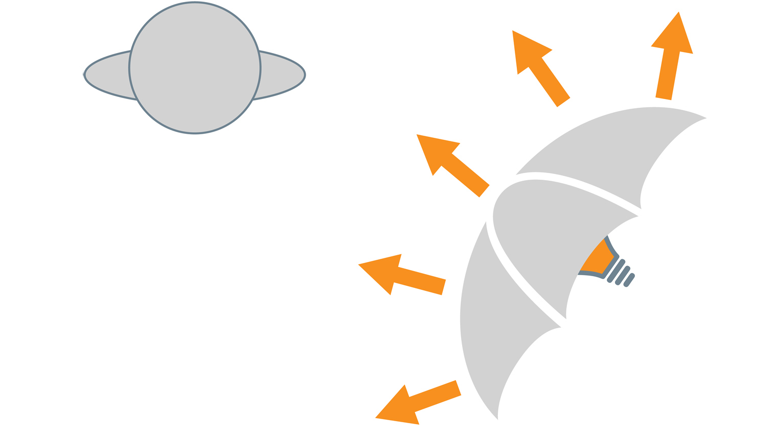 Diagram of a reflective umbrella showing how light shines in all directions