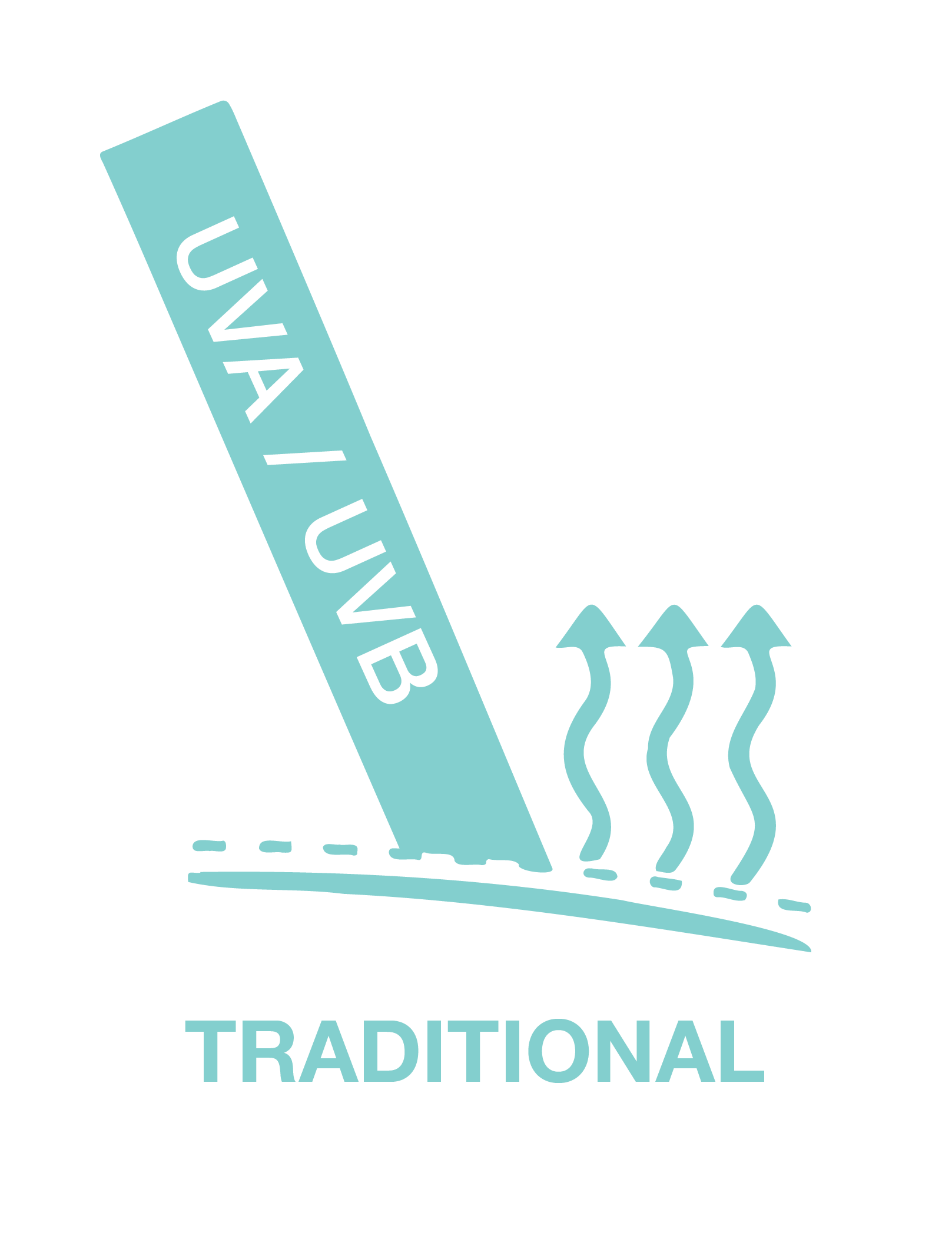 Traditional SPF Diagram Example