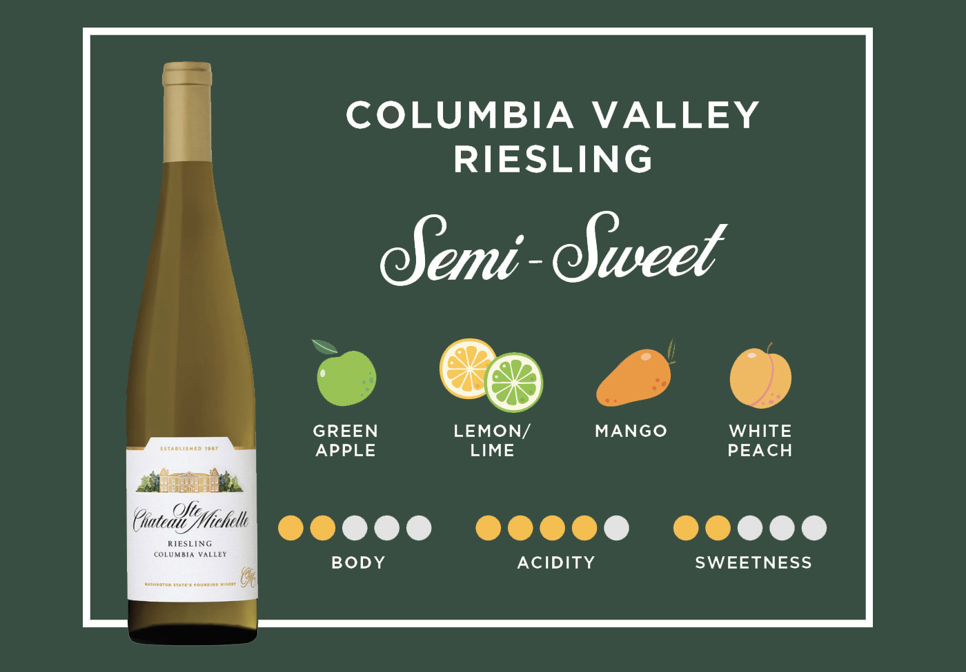 Chateau Ste. Michelle Columbia Valley Riesling Wine Bottle with tasting profile icons