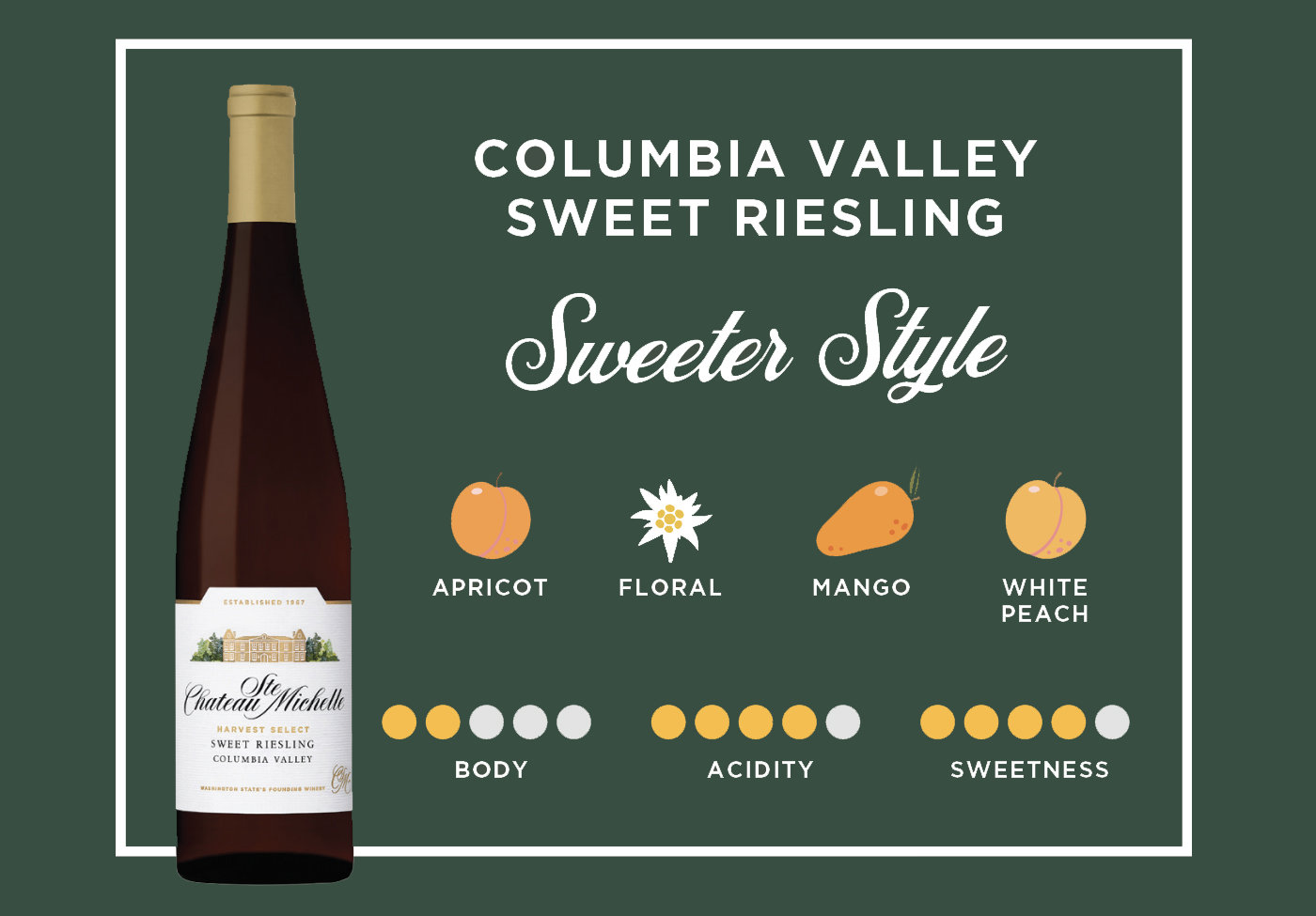 Chateau Ste. Michelle Columbia Valley Sweet Riesling Wine Bottle with tasting profile icons