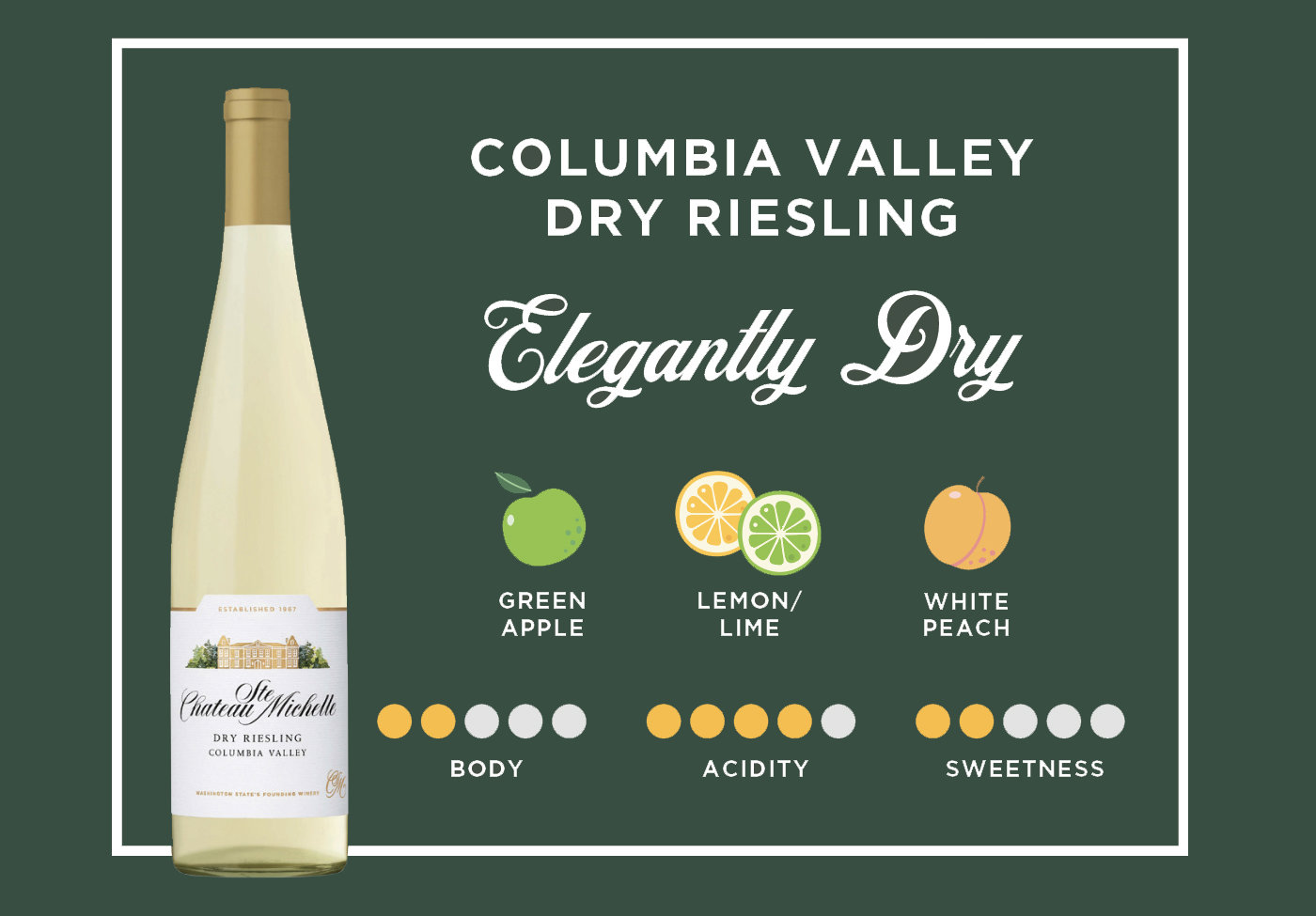 Chateau Ste. Michelle Columbia Valley Dry Riesling Wine Bottle with tasting profile icons