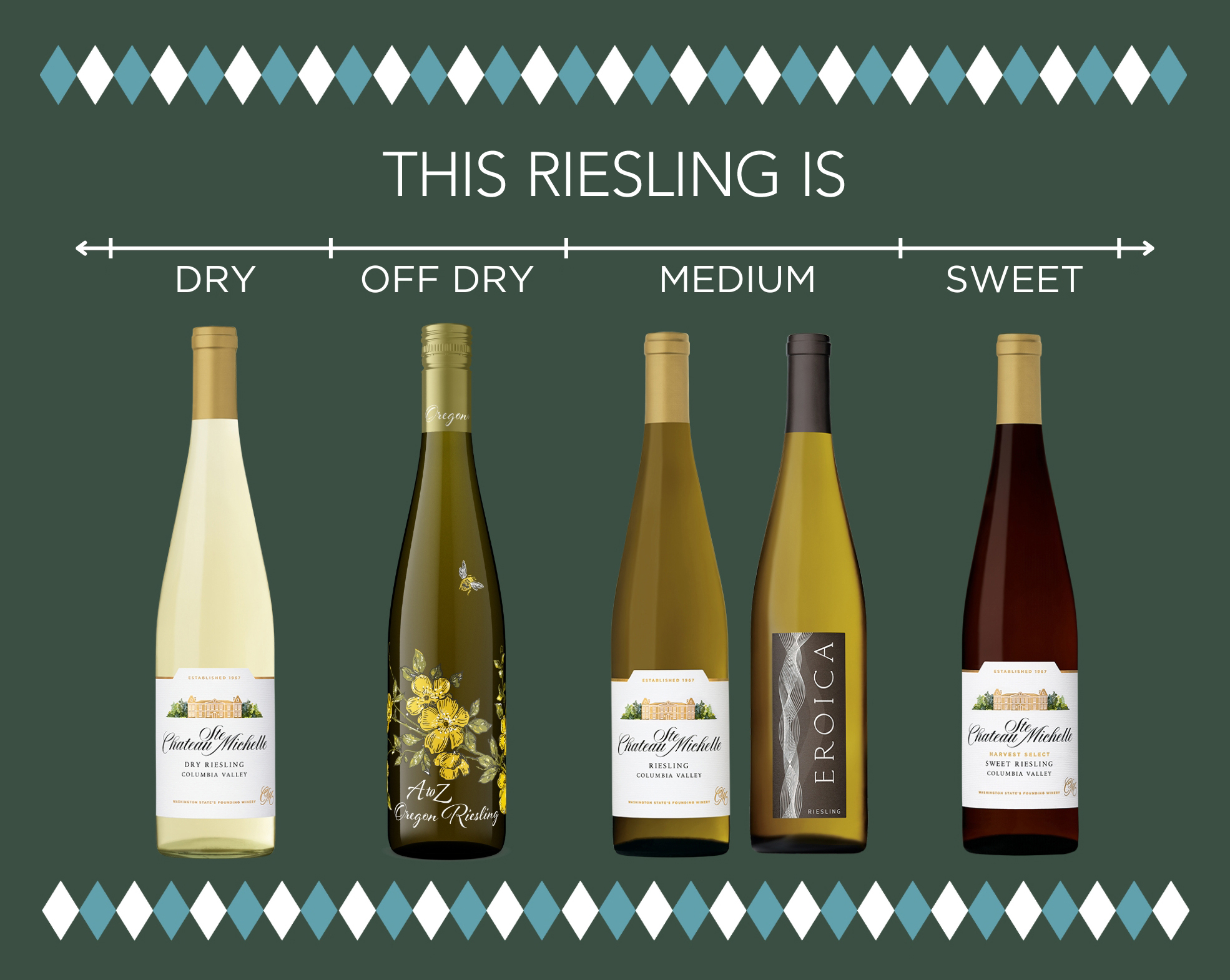 Dry, Medium Dry, Medium Sweet, Sweet
