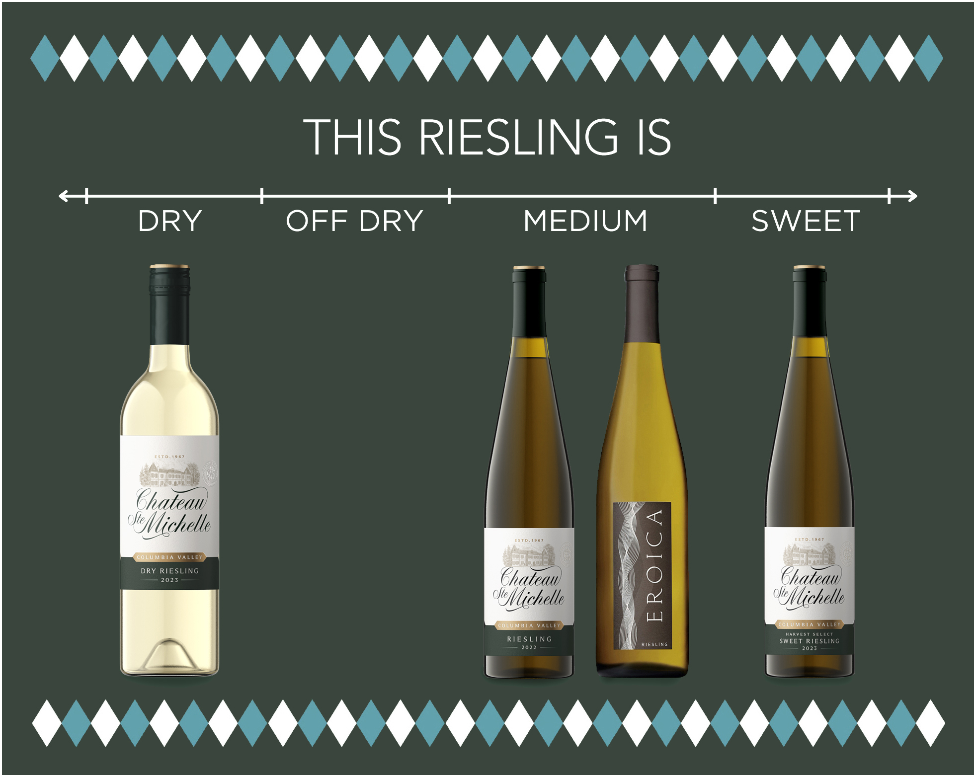 Dry, Medium Dry, Medium Sweet, Sweet
