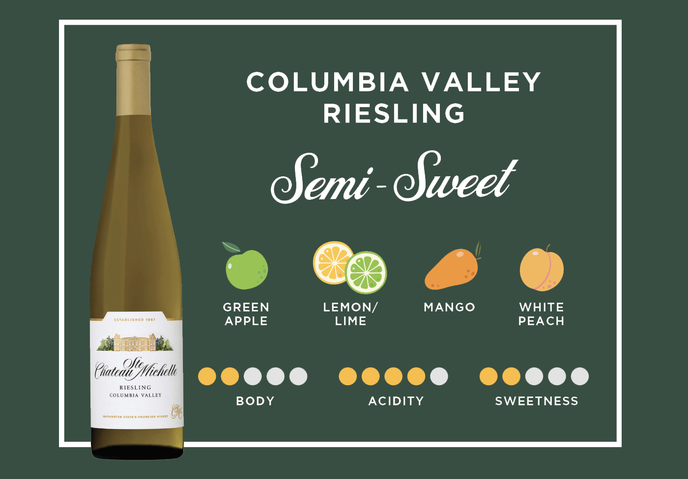 Chateau Ste. Michelle Columbia Valley Riesling Wine Bottle with tasting profile icons