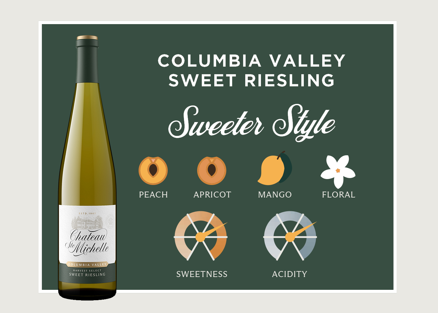 Riesling Wine Bottle with tasting profile icons