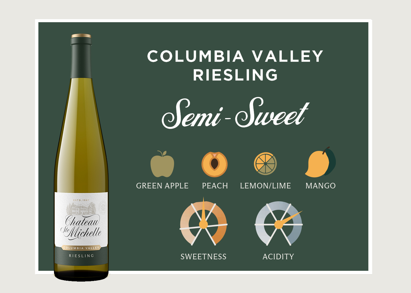 Riesling Wine Bottle with tasting profile icons