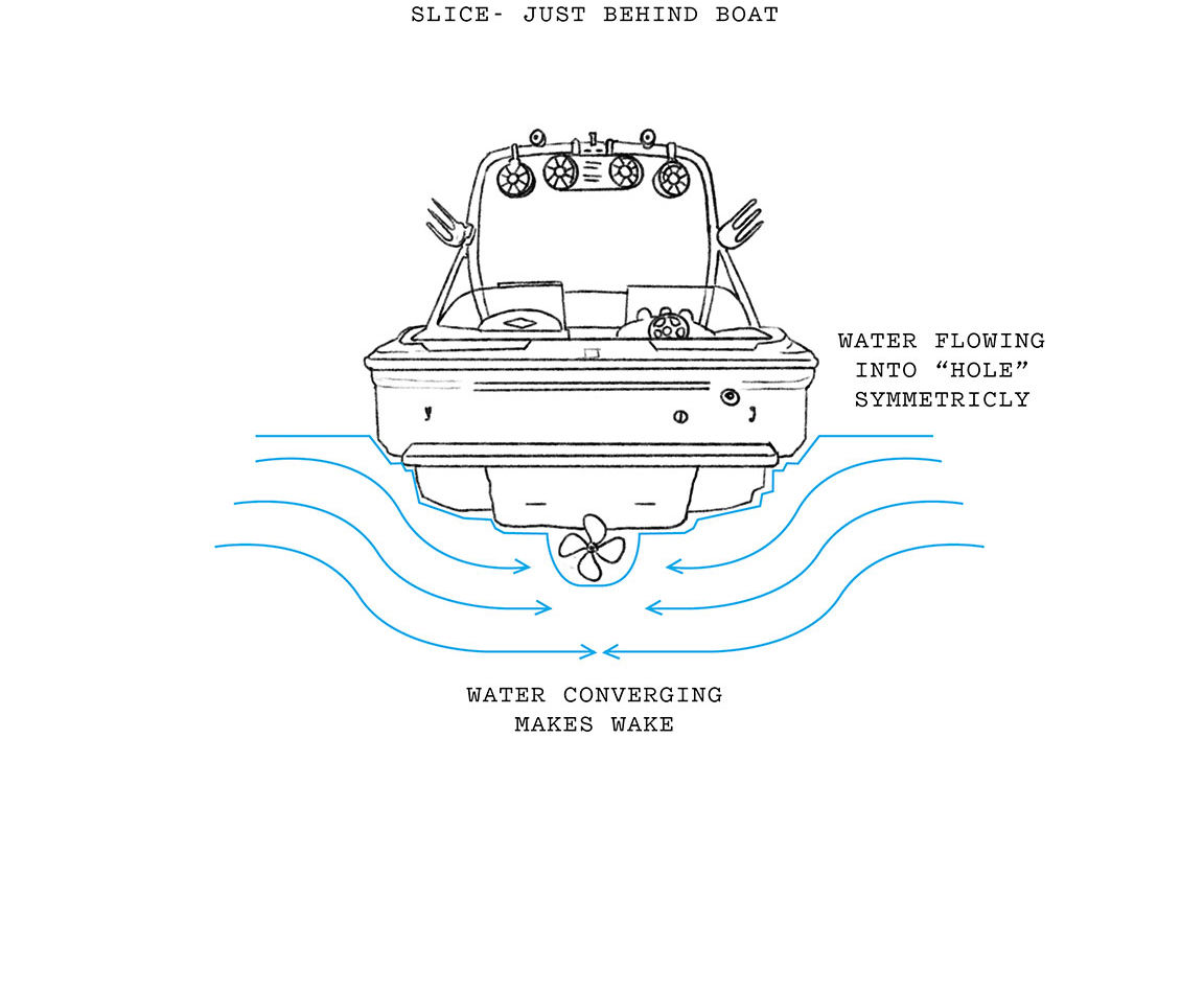 Wakesurf Edge Inline Pro - Wake & Jetski