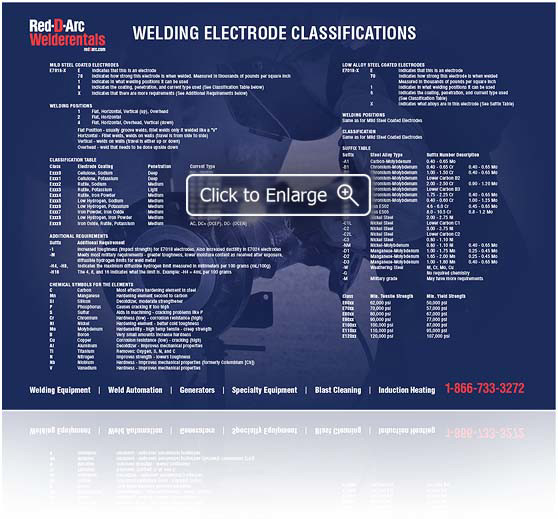 Welding Electrode Poster.jpg