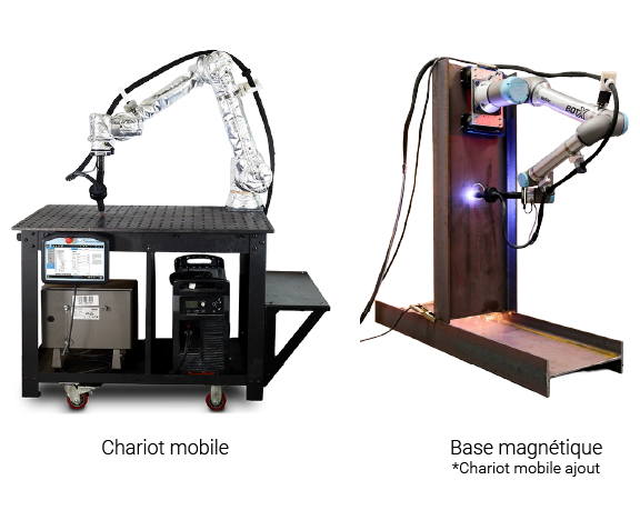 Configurations du système de découpe au plasma BotX