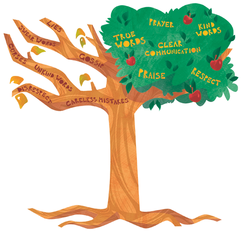 a tree illustrating barren bad communication and fruitful good communication