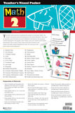Math 2 Teacher's Visual Packet, 3rd ed.